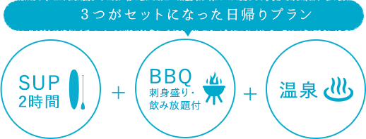 3つがセットになった日帰りプラン